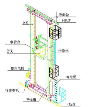 制作巷道堆垛機(jī)設(shè)計(jì)說明書