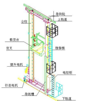 多功能巷道堆垛机颜色,有轨巷道堆垛机