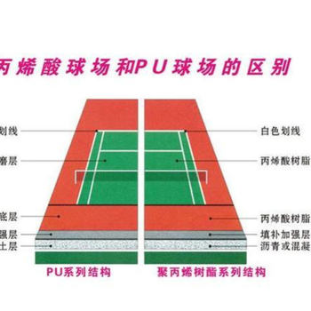 梧州苍梧县硅PU丙烯酸场地型号,广西体育场地施工