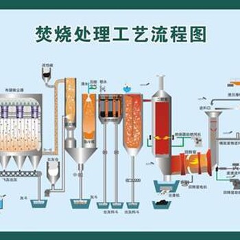 黄冈市团风县废火花油回收