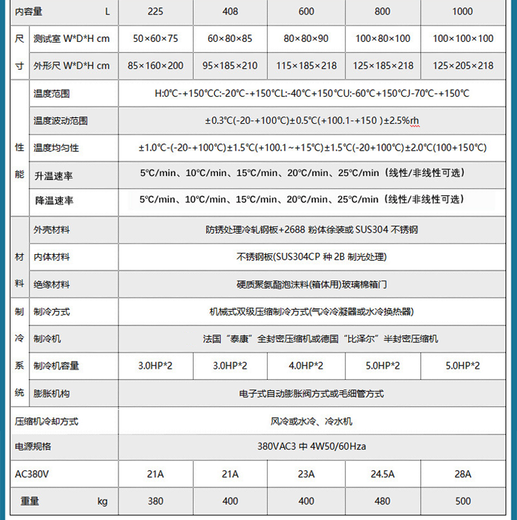 广州线性快速温变试验箱多少钱
