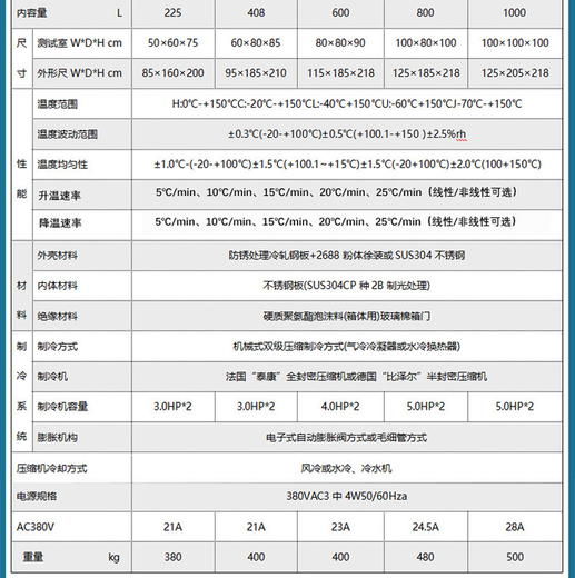 上饶线性快速温变试验箱型号