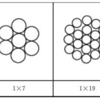 全新镀锌钢绞线报价及图片,拉线