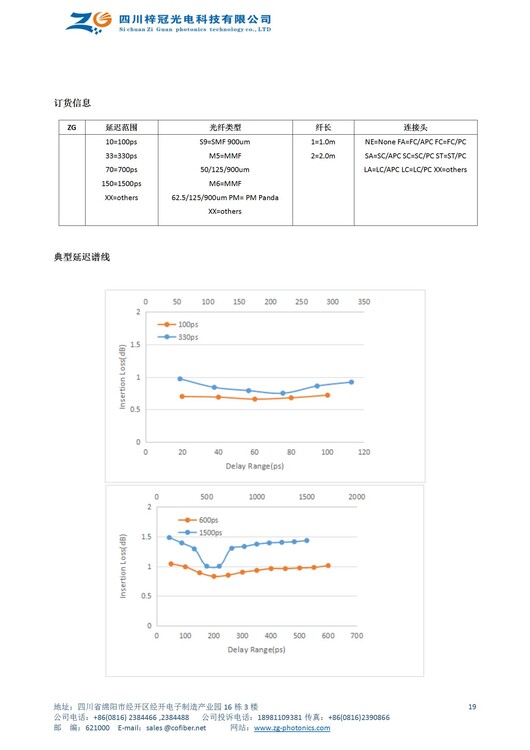 電控光纖延遲線