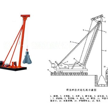 CK1500冲孔打桩机加重桩架卷扬机锤头钢丝绳灌注导管全套