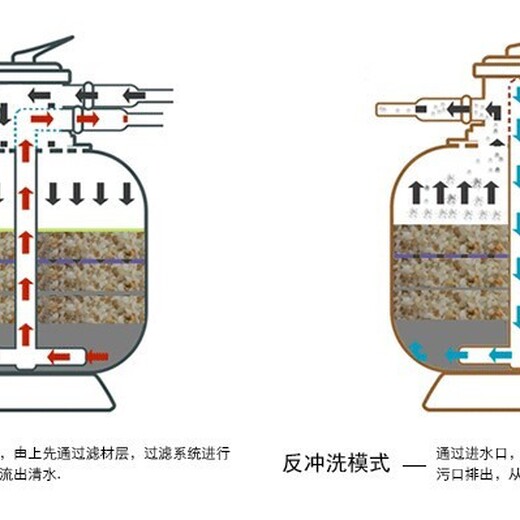 河南浪腾泳池循环水设备,烟台泳池循环水处理设备