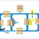 空气能恒温设备图