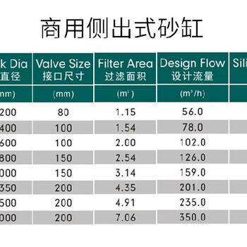 培训泳池循环水处理设备解决方案,泳池循环水设备