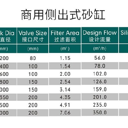 周口泳池循环水处理设备,泳池设备