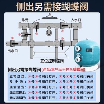 培训泳池循环水处理设备工程方案,泳池循环水设备