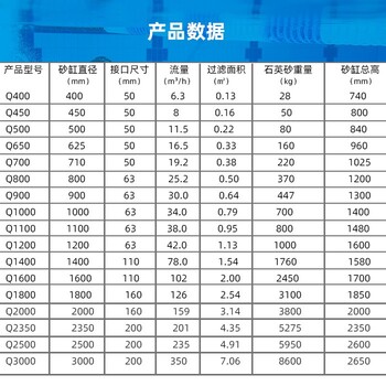 培训泳池循环水处理设备工程方案,泳池循环水设备