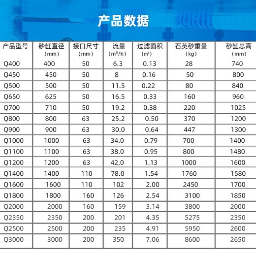 河南浪腾泳池循环水设备,聊城室内恒温泳池循环水处理设备