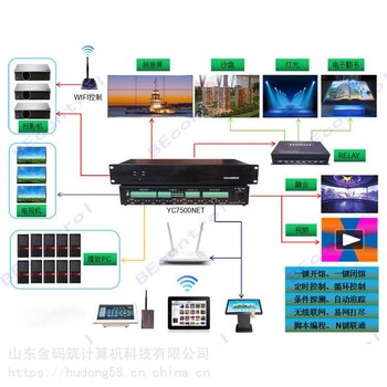 山東東營(yíng)展廳智能中控智能中控系統(tǒng)博物館智能中控設(shè)備金碼筑