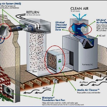 西安全空气空调生态系统带加湿除湿功能