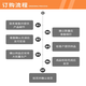 庆阳卧式液压弯曲机生产厂家联系方式产品图