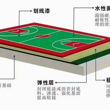 大涌丙烯酸球场厂家