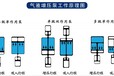 赛思特S系列气液增压泵电话