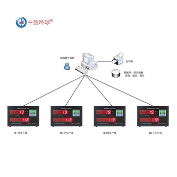 HQ-210化工厂计包器连锁控制中盈环球化工厂输送机装车计数器