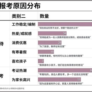 长沙雨花区教师考编幼师资格证考试,教师考编制培训