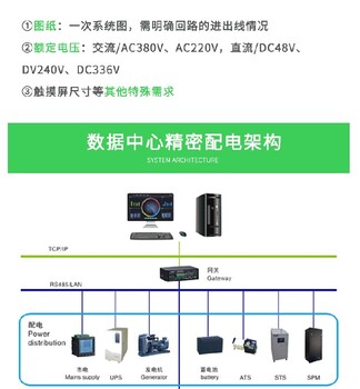 数据中心环动监控