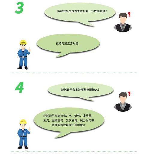 能源檢測(cè)管理系統(tǒng)