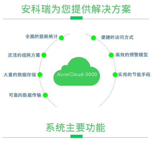 企業能源計量
