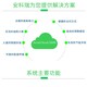 陕西省能耗在线监测系统图