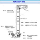 化肥Z型斗式提升機密封上料機