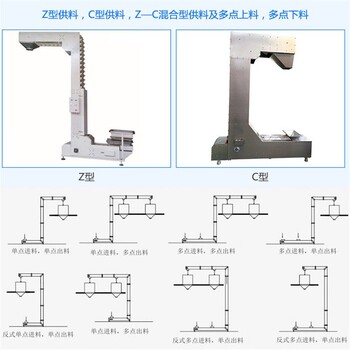 催化剂Z型斗式提升机转斗输送机