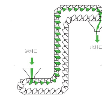 糖块Z型斗式提升机不锈钢提升机