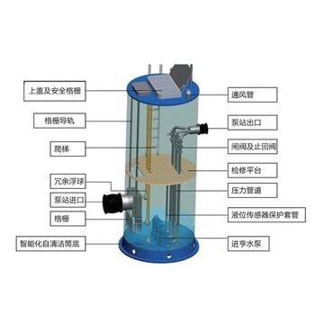 一體化泵站玻璃鋼,一體化玻璃鋼提升泵站