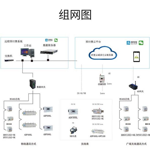 安科瑞預(yù)付費(fèi)多用戶集中式電表價(jià)格