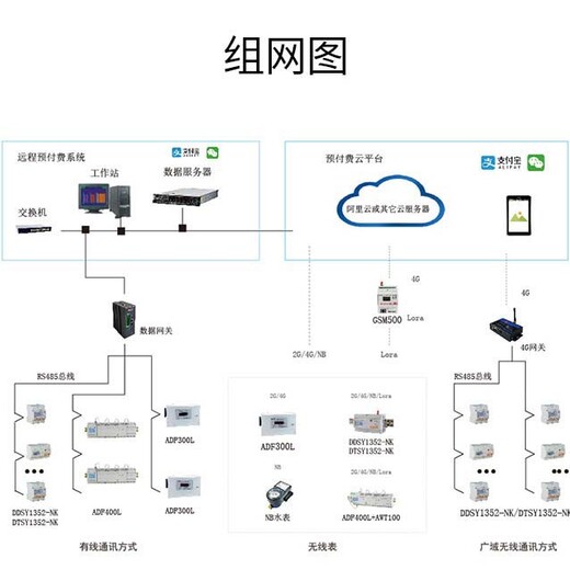 安科瑞集中式电表报价