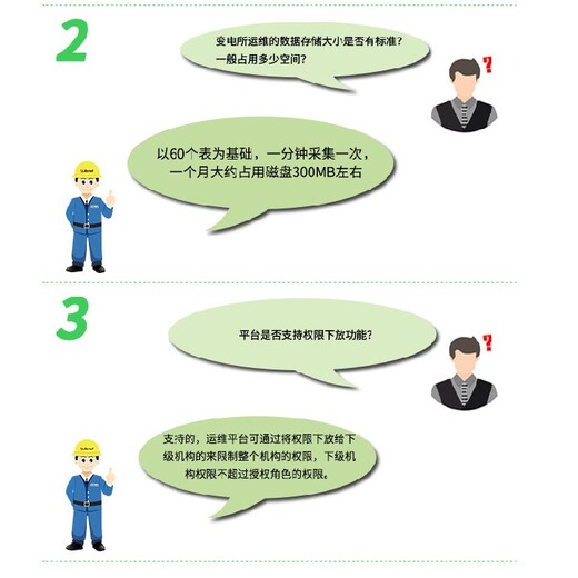 智能式用電用電安全監控系統