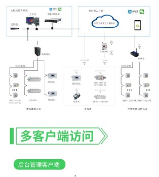 智能用電平臺(tái)