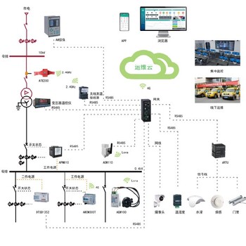北京智能变电站电力运维厂家价格安科瑞运维软件