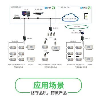 預付費電表水表廠家