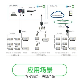 单相预付费电表厂家