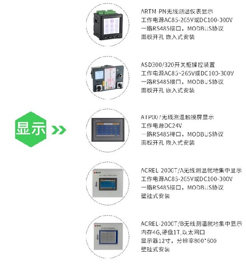表帶式測溫傳感器