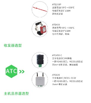 变电站无线测温装置