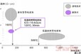 無壓燒結銀,燒結銀材料,合肥