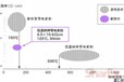 igbt烧结银,激光器件烧结银,宽禁带烧结银