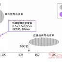 阿爾法燒結銀替代燒結銀PPT高散熱燒結銀
