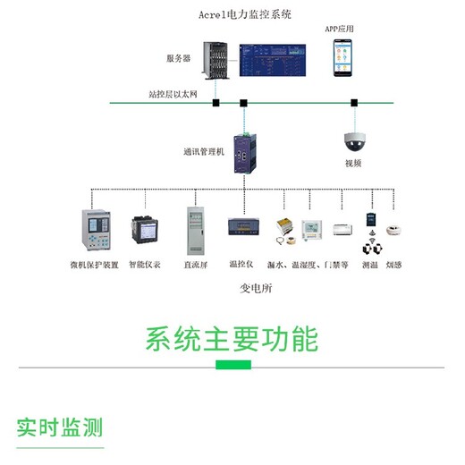 35kv变电站综合自动化系统