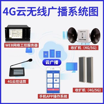 北京无线智慧广播4G预警广播手机APP远程喊话