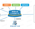 渝中國際跨境電商服務平臺