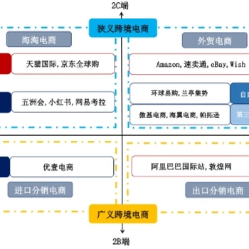江北出口跨境电商服务公司