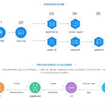 國際跨境電商服務報價