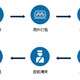 四川进口跨境电商服务图