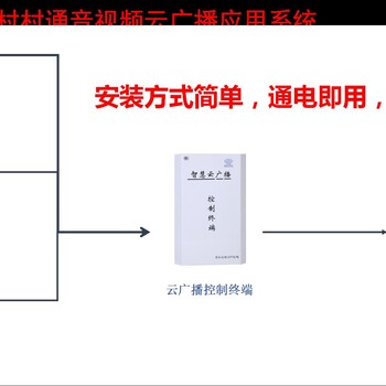 陕西4G音柱无线广播手机APP远程喊话